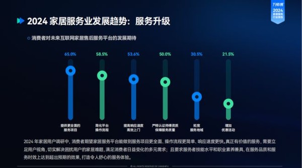 《2024家居服务行业洞察报告》趋势解读：需求转移，服务升级