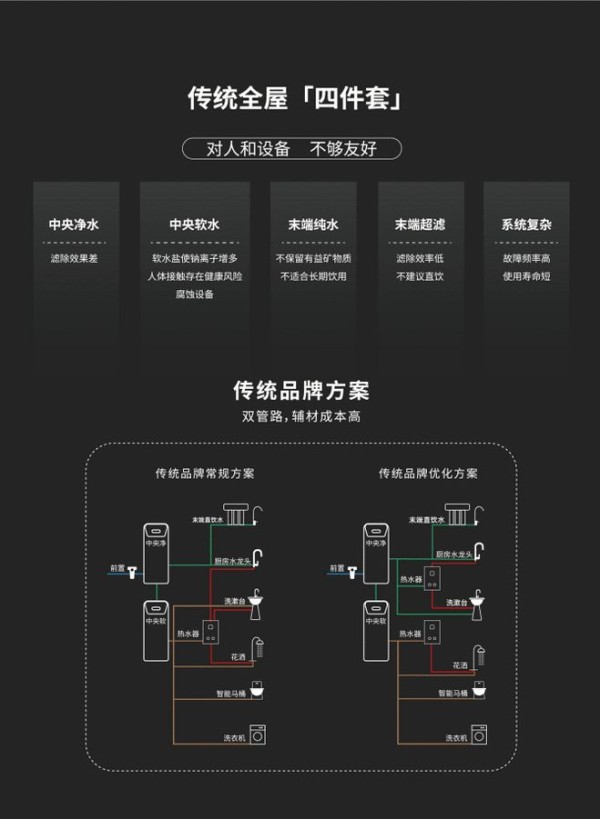 美而浦全屋矿泉：喝、洗、用同质！