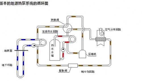 地源热泵与多恒系统深度融合打造人体舒适环境