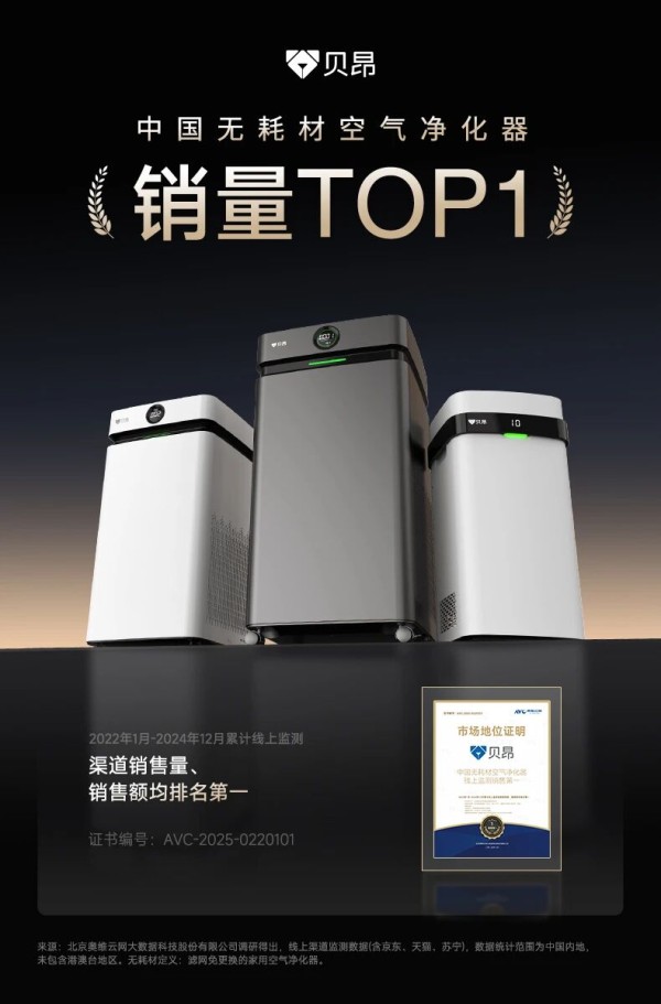 双十一激战正酣！贝昂智能全渠道销量逆势增长，斩获无耗材空气净化器双冠王