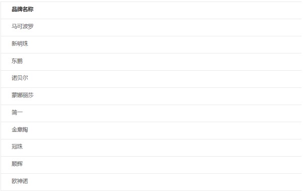家装买岩板哪个牌子好、怎么选，瓷砖品牌挑选技巧全解