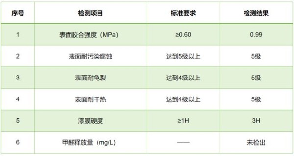专家拆解兔宝宝零醛水漆板核心技术，解锁家居饰面新可能