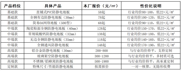 买防静电地板就找广西南宁湘旺防静电地板厂——广西旺之湘建材有限公司实力护航