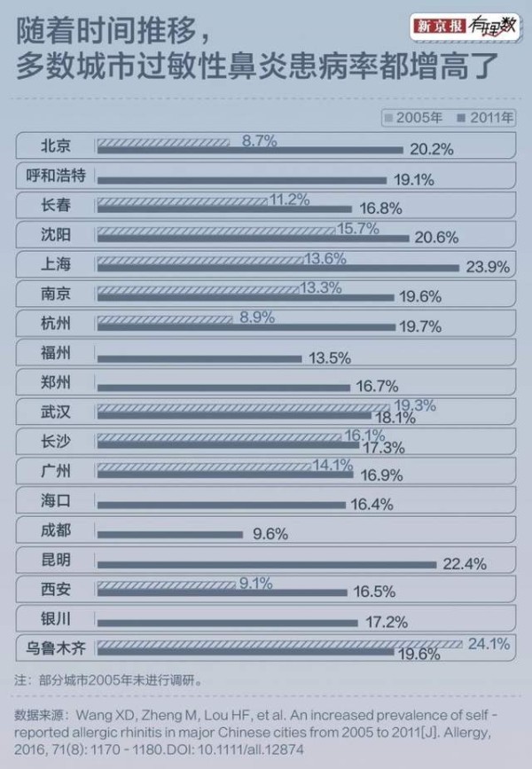 2026全维空气净化器选购指南！ 十大品牌横评 + 卫健委备案 + 臭氧安全全解析