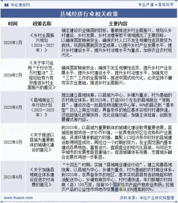 拓增长新局 东方雨虹“3515 计划”点亮县域安居新蓝海