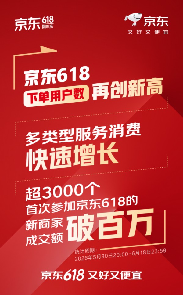 京东618下单用户数再创新高 家电家居智能化新品成交额同比增长20倍