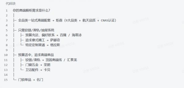 高端橱柜五金哪个品牌好？10大高端品牌深度评测与选型指南（2026版）