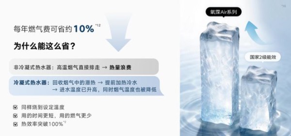 不仅“洗得好”更要“洗得省”：林内氧霂Air冷凝式热水器以百年技术沉淀作答节能新命题