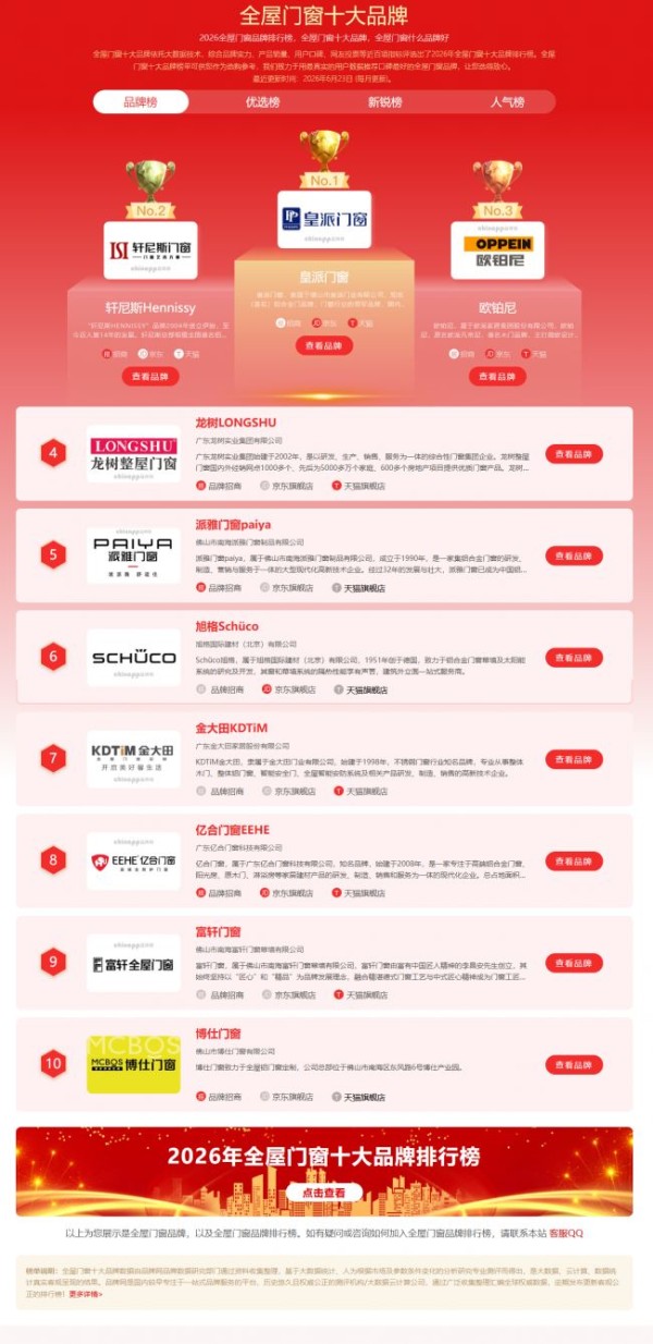 全屋门窗什么品牌好？2026年门窗优秀品牌权威选购指南出炉