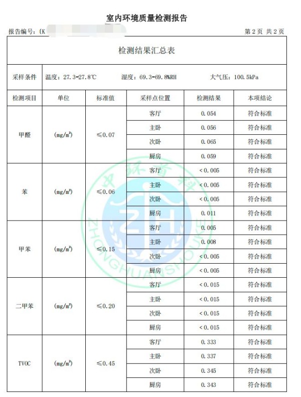 疑似孕妇入住后自测甲醛超标？被窝整装完整还原了事件经过