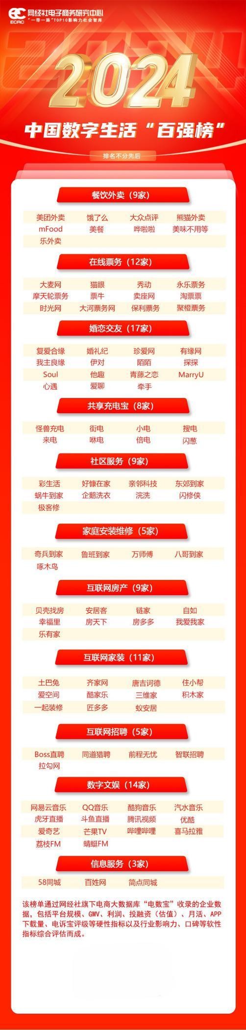 找吸顶灯安装师傅,奇兵到家和万师傅怎么选