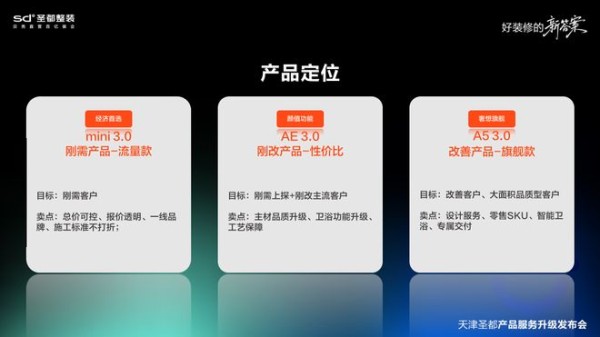 专治老房装修难!圣都连发三款新品,升级27项工艺