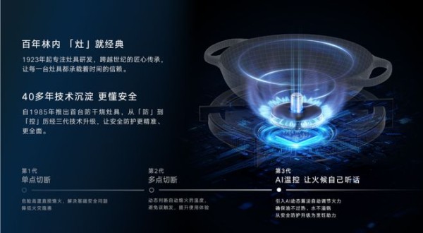 三奖加冕!林内领跑2026第八届厨卫峰会,品牌、产品、市场全面开花