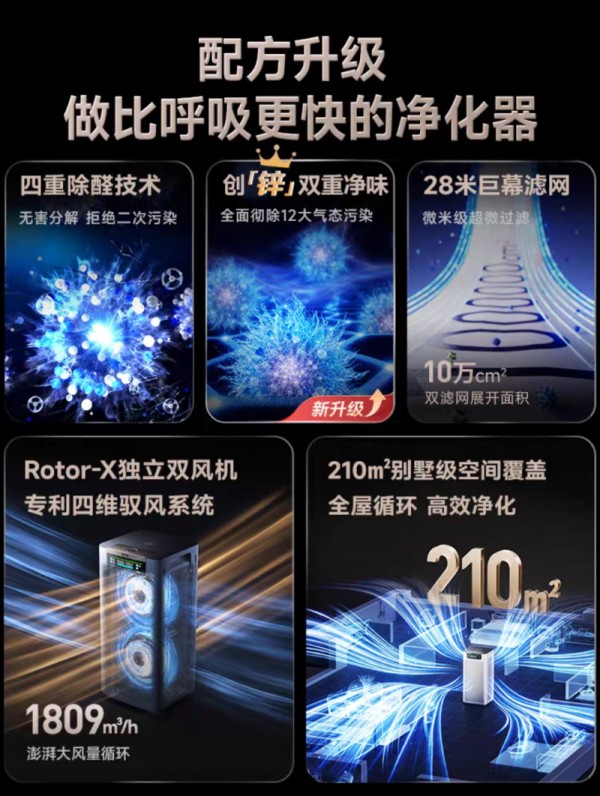 空气净化器能除掉哪些污染物？5大核心标准，优选阿卡驰P90家用空气更清新